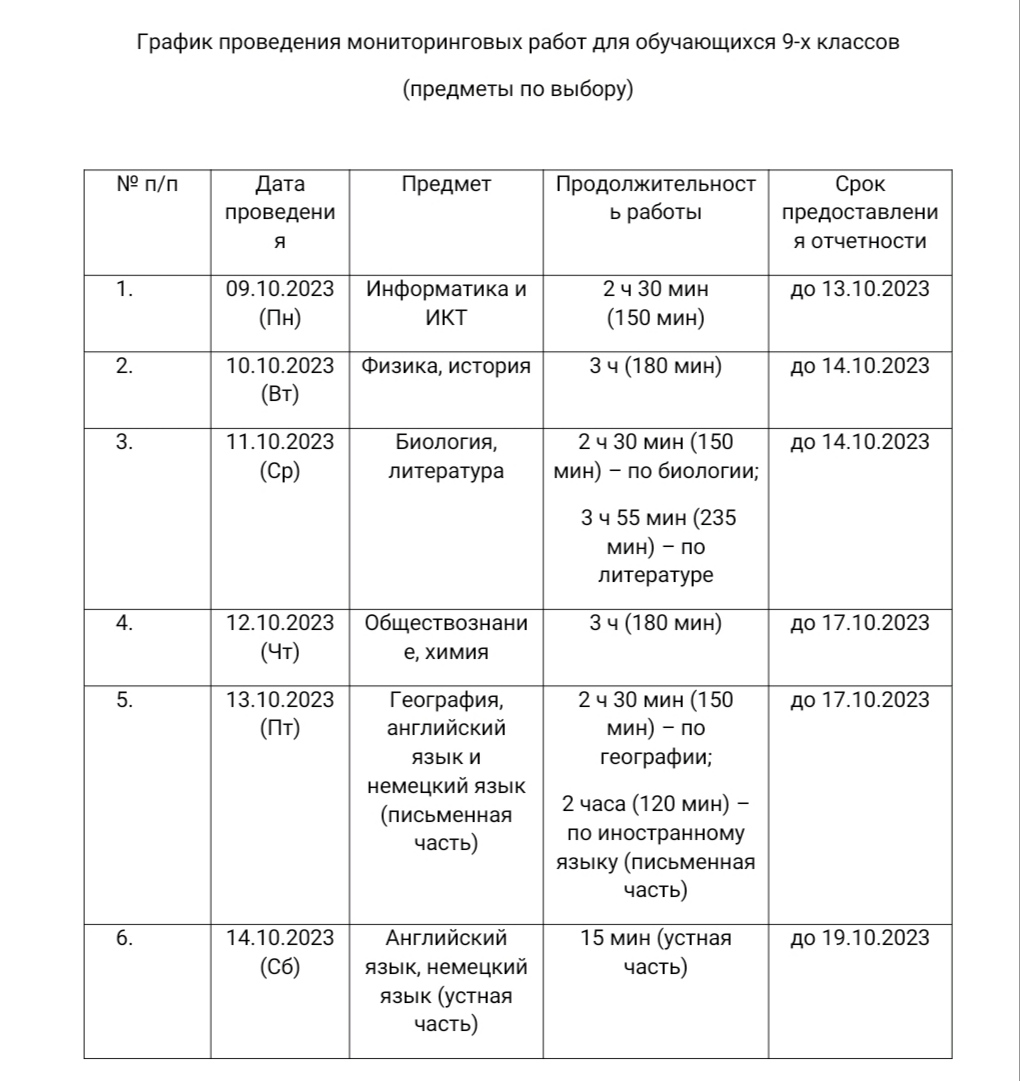 График проведения мониторинговых работ для обучающихся 9-х классов